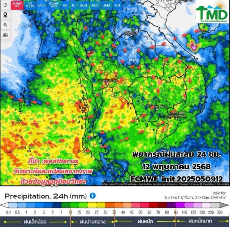 ฝนตก