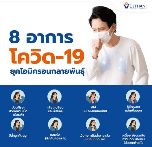 อาการโควิดล่าสุด