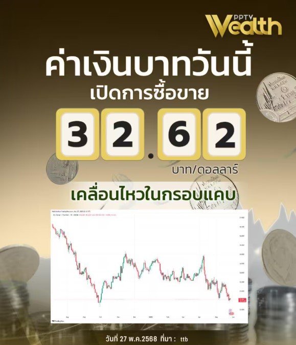 ค่าเงินบาทเช้านี้