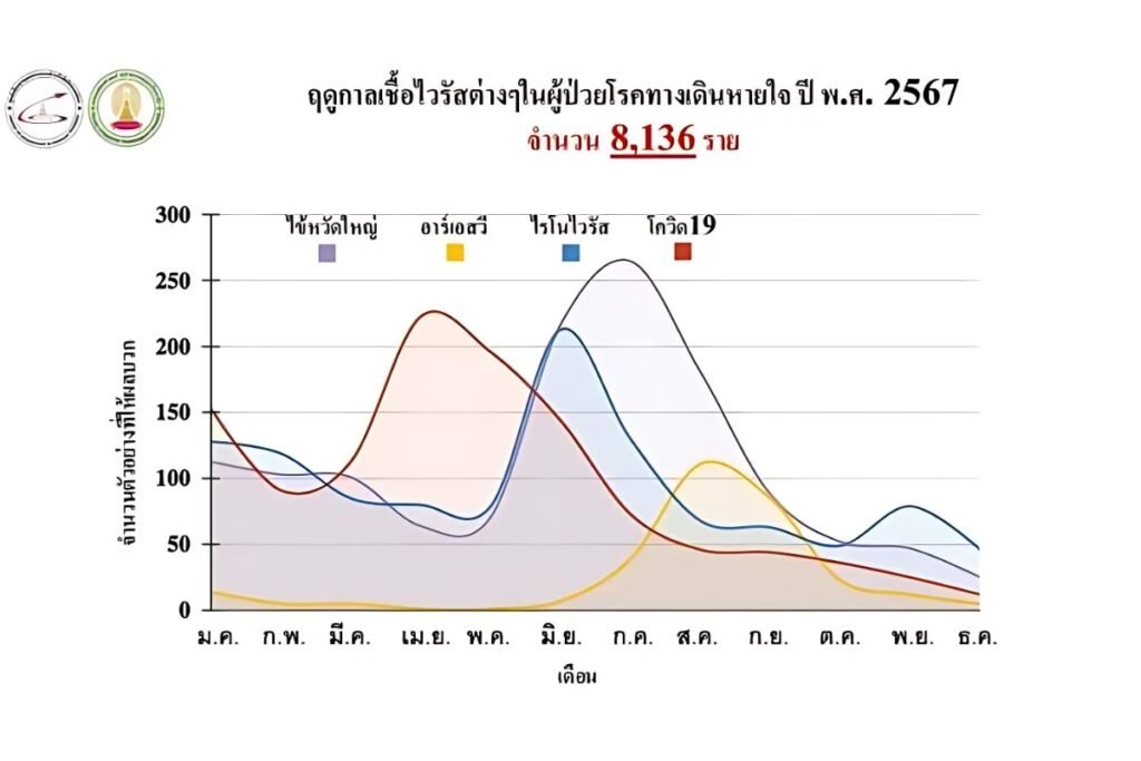 อาการโควิด