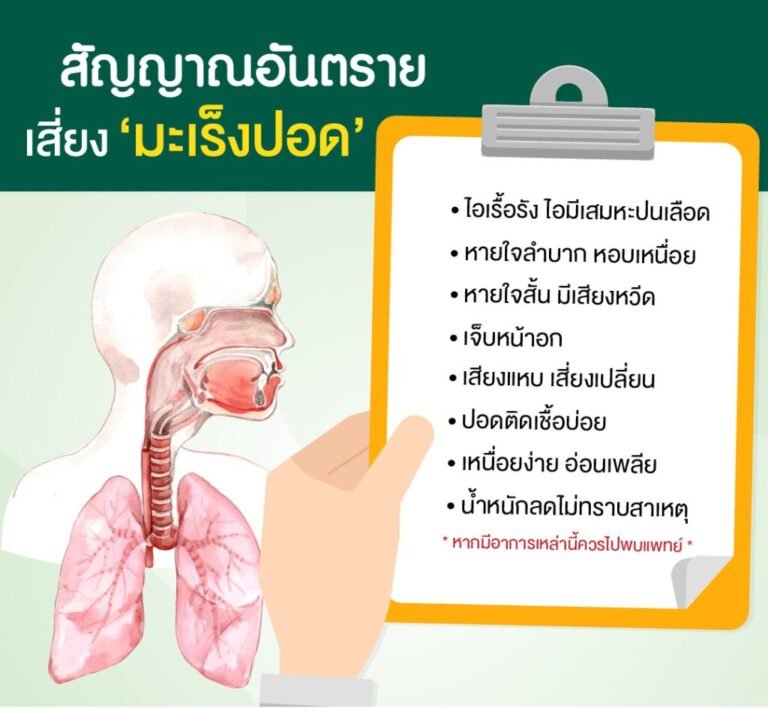 มะเร็งปอดอาการ