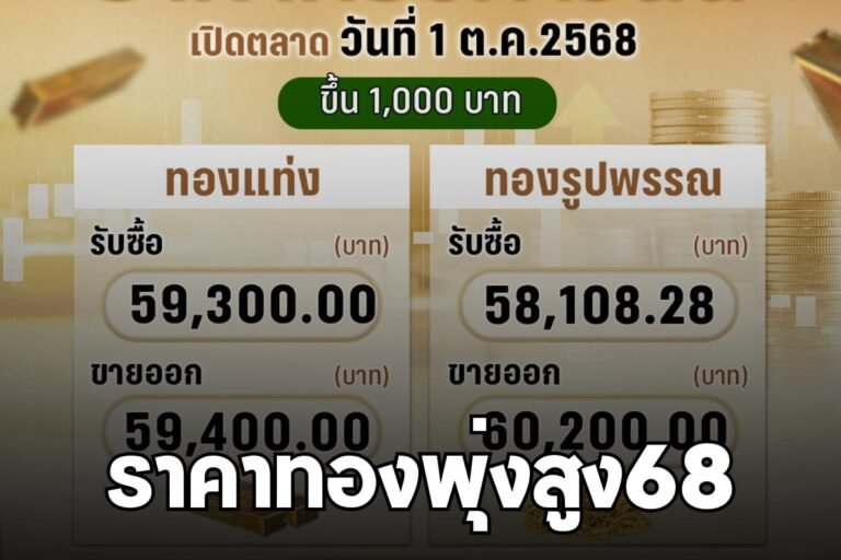 ราคาทองพุ่งสูง68