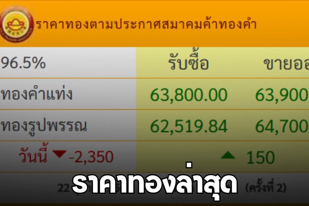 ราคาทองล่าสุด