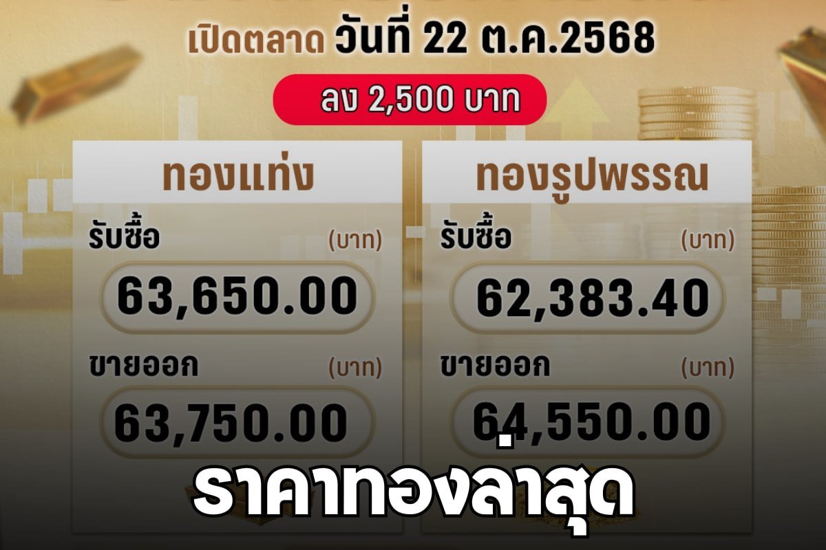 ราคาทองล่าสุด
