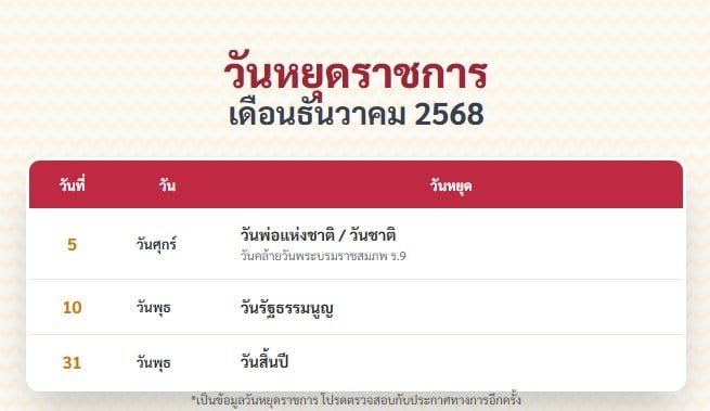 วันหยุดเดือนธันวาคม 2568