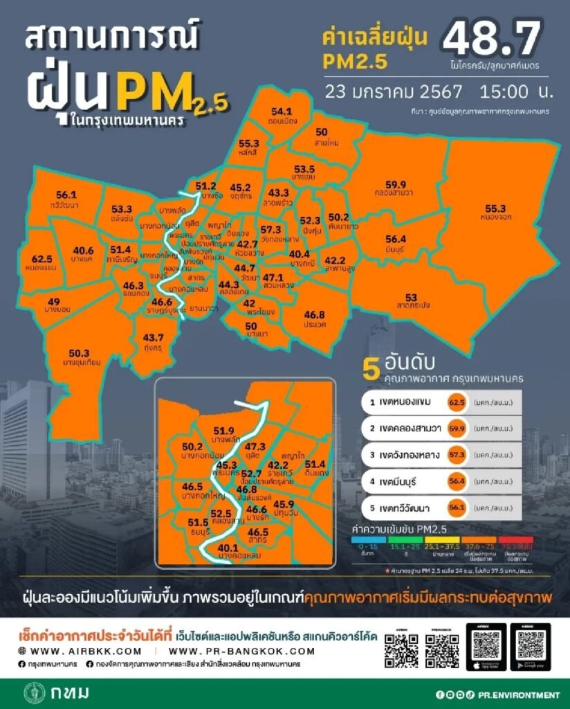 ค่าฝุ่นวันนี้