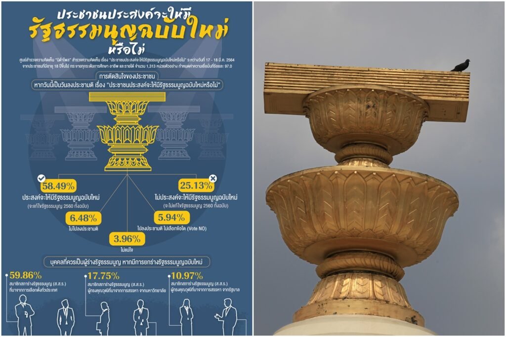 รัฐธรรมนูญฉบับใหม่