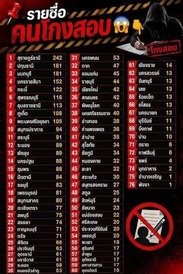 รายชื่อโกงสอบท้องถิ่น